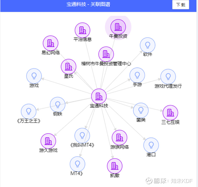 元宇宙风口下的资本棋局 宝通科技的VR布局与网络投资管理逻辑